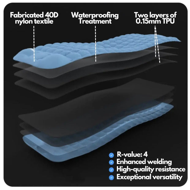5‑in‑1 All‑In‑One Inflatable Mattress